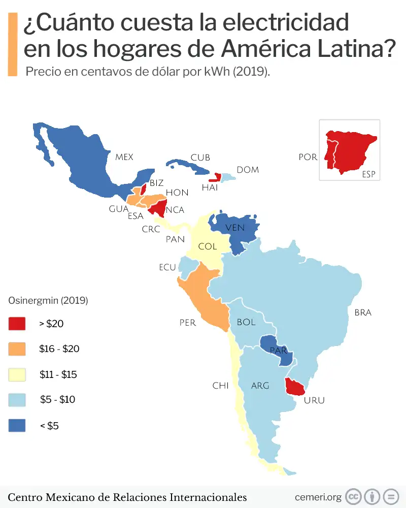 Prix de l'électricité en Amérique latine